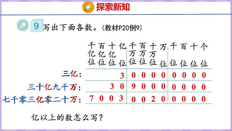 1.9   亿以上数的写法和改写（课件）人教版数学四年级上册07