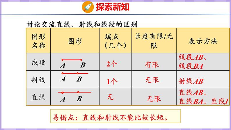 3.1  线段、直线、射线和角（课件）人教版数学四年级上册08