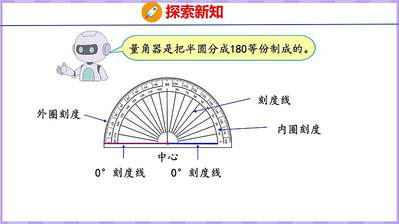 3.2  角的度量（课件）人教版数学四年级上册06