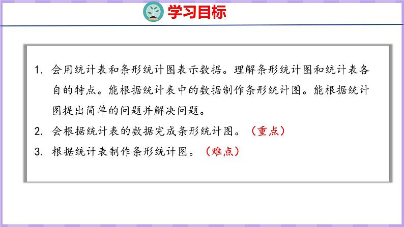 7.1  条形统计图（1）（课件）人教版数学四年级上册02