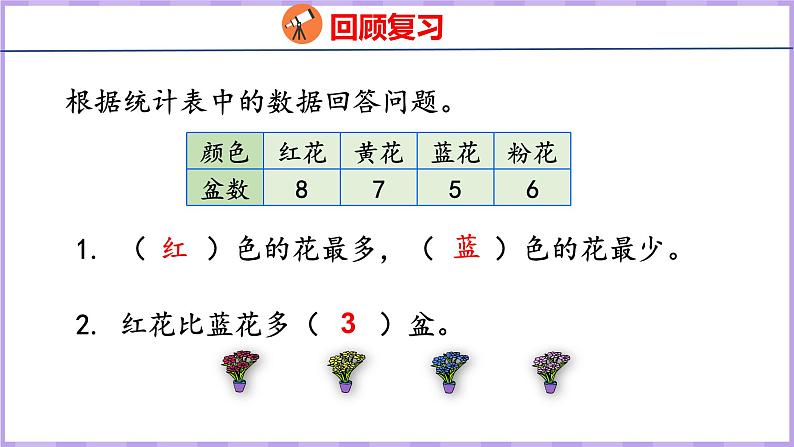 7.1  条形统计图（1）（课件）人教版数学四年级上册03