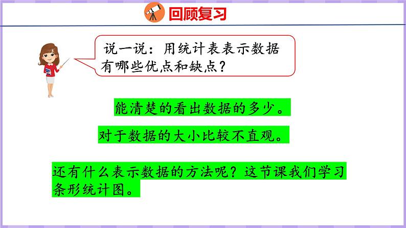 7.1  条形统计图（1）（课件）人教版数学四年级上册04