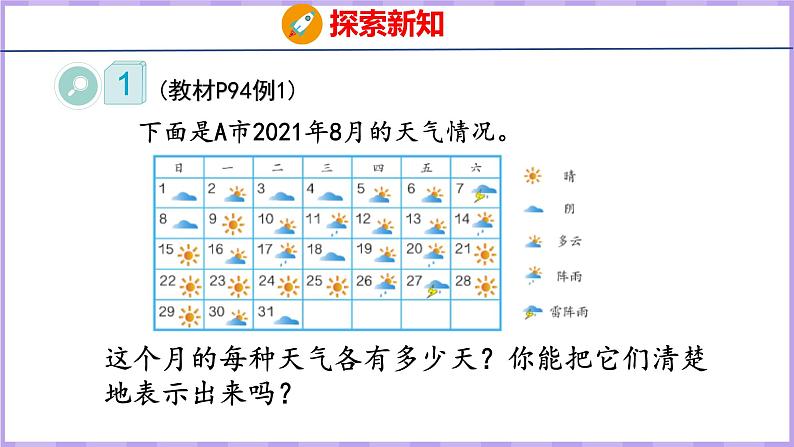 7.1  条形统计图（1）（课件）人教版数学四年级上册05