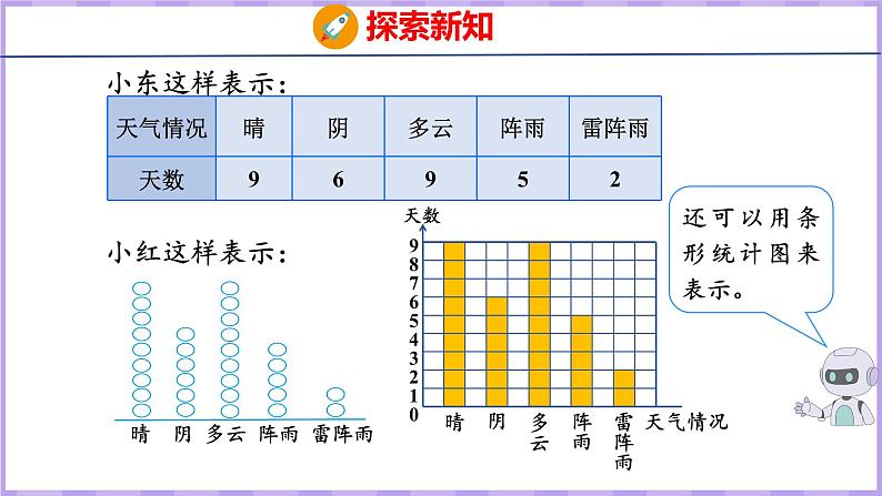 7.1  条形统计图（1）（课件）人教版数学四年级上册06