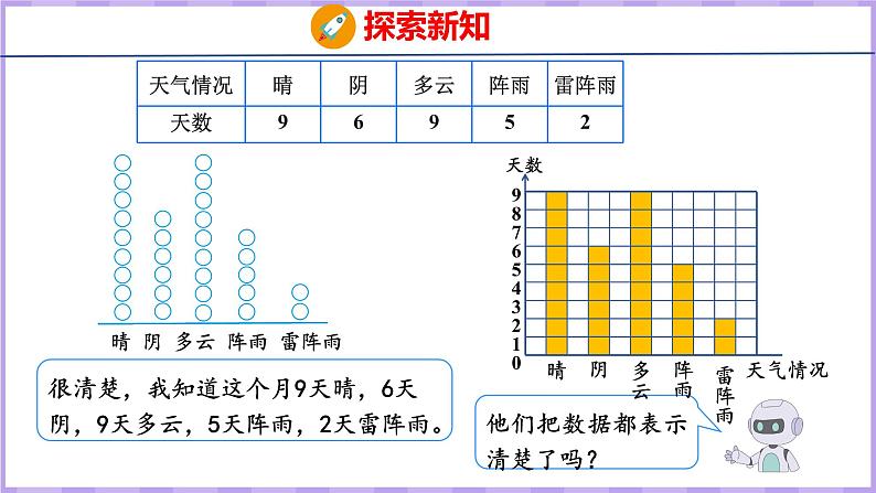 7.1  条形统计图（1）（课件）人教版数学四年级上册07