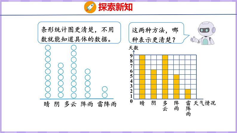 7.1  条形统计图（1）（课件）人教版数学四年级上册08