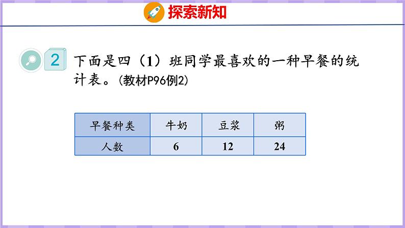 7.2  条形统计图（2）（课件）人教版数学四年级上册第5页