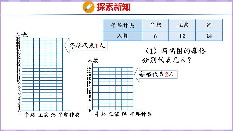 7.2  条形统计图（2）（课件）人教版数学四年级上册第6页