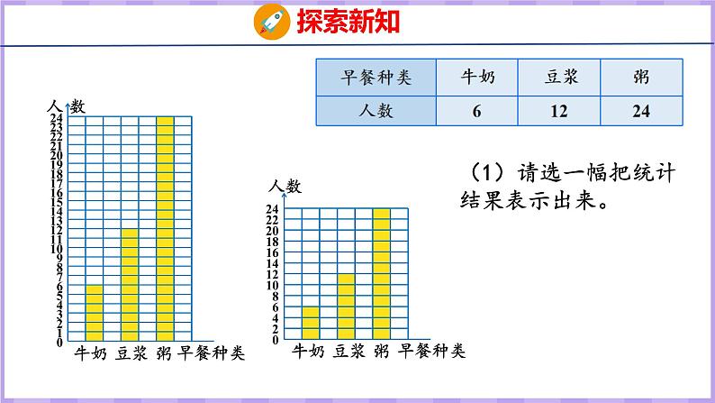 7.2  条形统计图（2）（课件）人教版数学四年级上册第7页