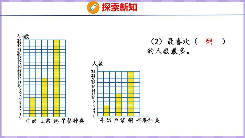 7.2  条形统计图（2）（课件）人教版数学四年级上册第8页