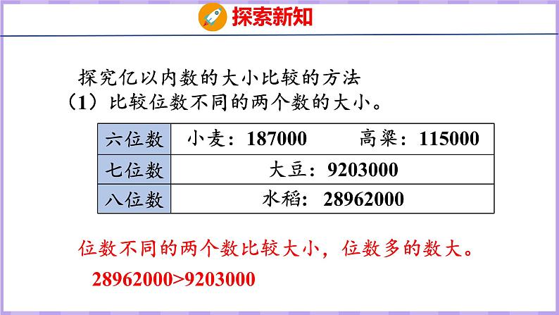 1.4   亿以内数的大小比较（课件）人教版数学四年级上册07