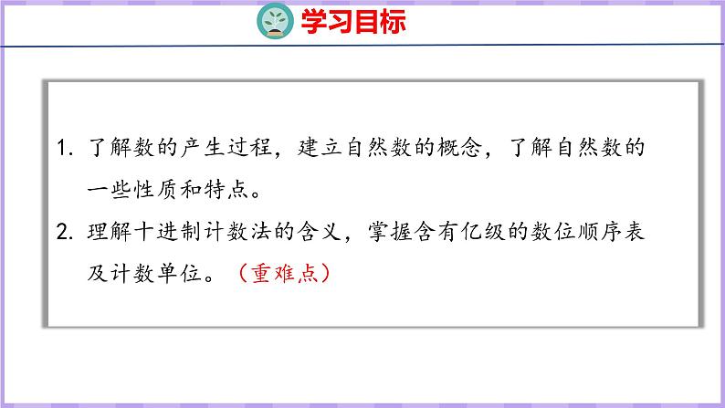 1.7   数的产生  十进制计数法（课件）人教版数学四年级上册第2页