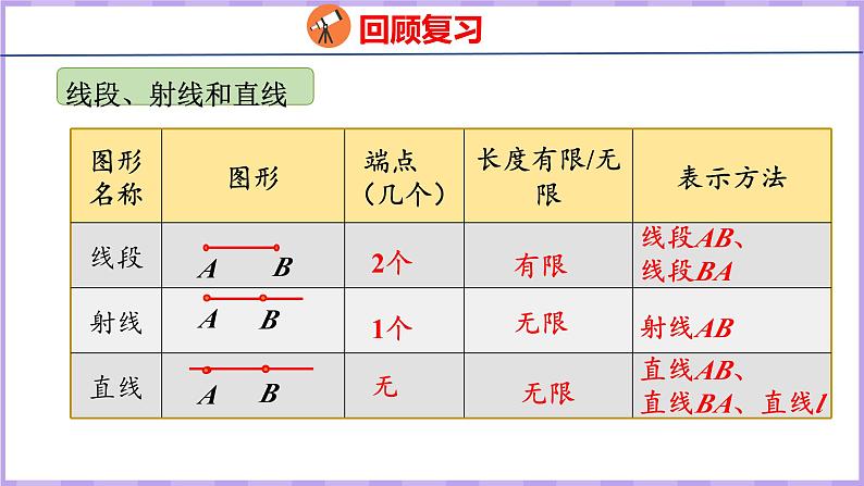 3.5  整理和复习（课件）人教版数学四年级上册第4页