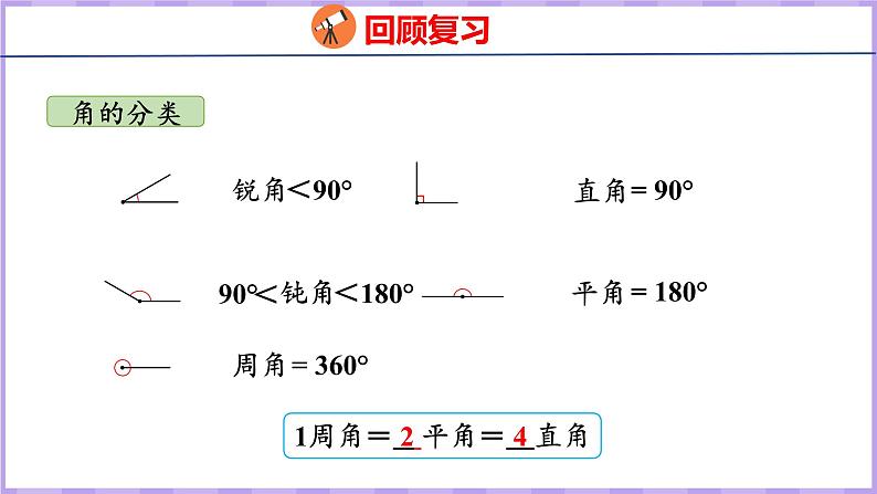 3.5  整理和复习（课件）人教版数学四年级上册第7页