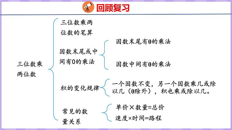 4.6  整理和复习（课件）人教版数学四年级上册03