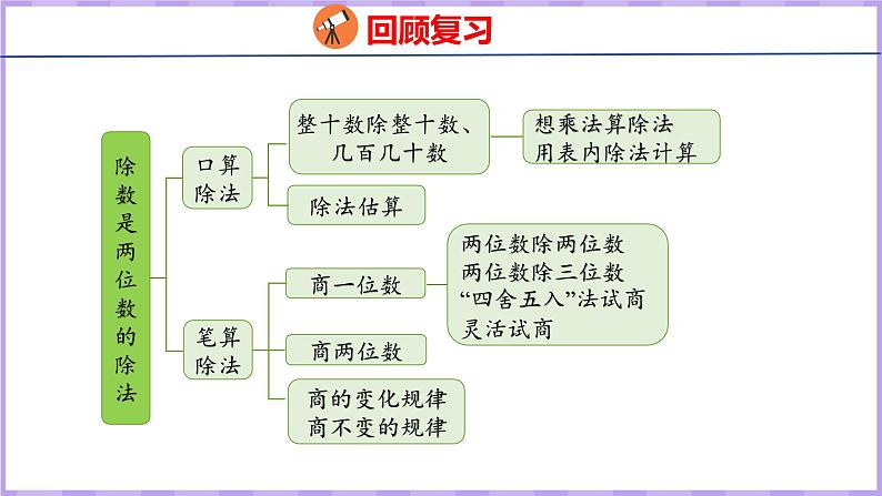 6.9  整理和复习（课件）人教版数学四年级上册03