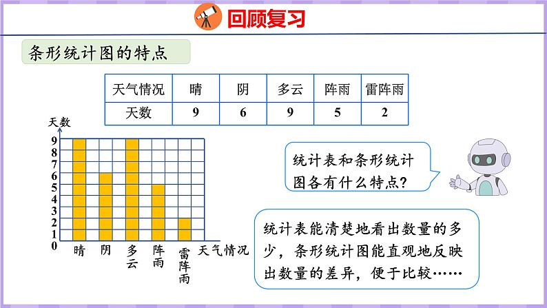 7.4  整理和复习（课件）人教版数学四年级上册第4页