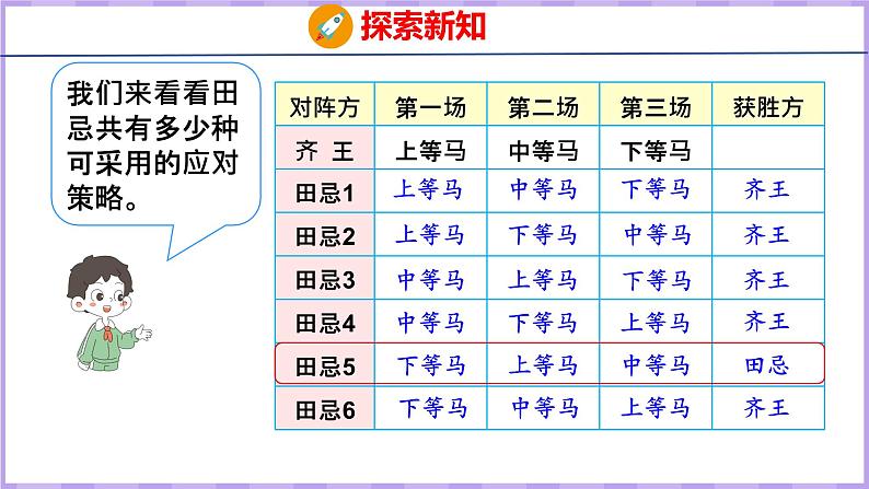 8.3  赛马问题（课件）人教版数学四年级上册第6页