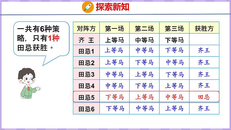 8.3  赛马问题（课件）人教版数学四年级上册第7页