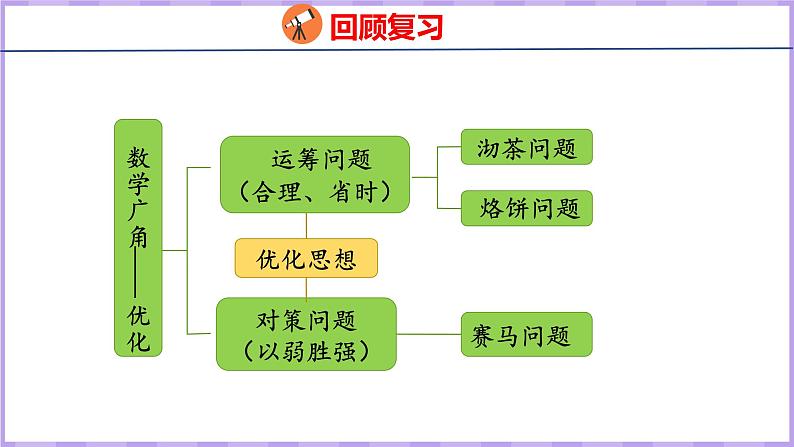 8.4  整理和复习（课件）人教版数学四年级上册03