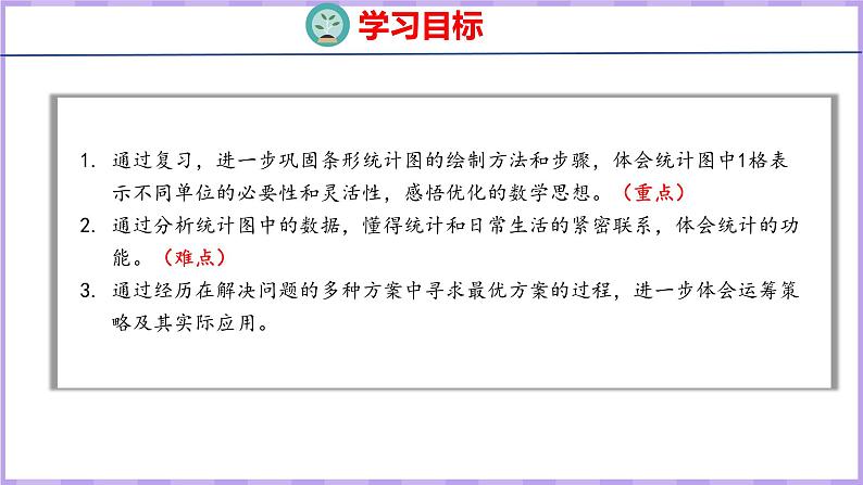 9.3  条形统计图和优化（课件）人教版数学四年级上册02