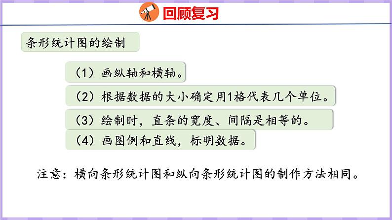 9.3  条形统计图和优化（课件）人教版数学四年级上册06