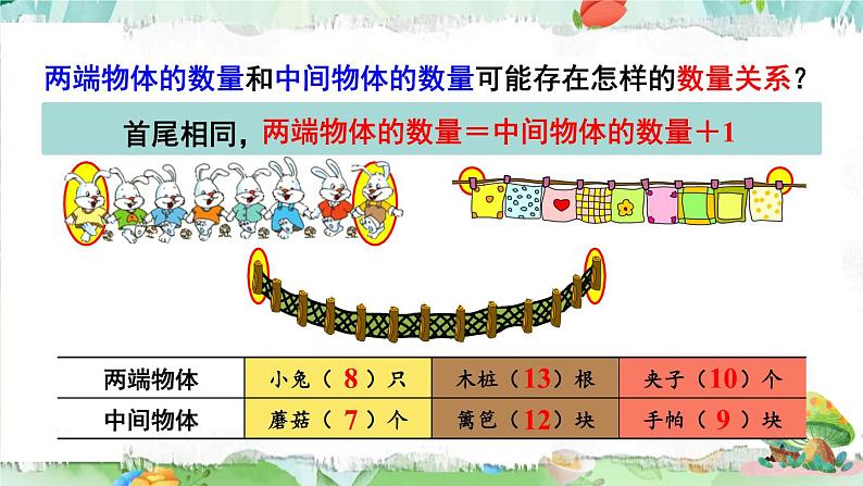 苏教版数学3年级上册 五 解决问题的策略 综合与实践 间隔排列 PPT课件第6页