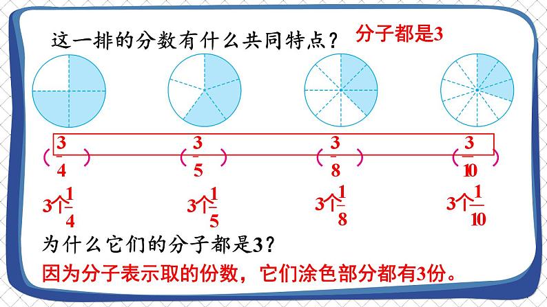 苏教版数学3年级上册 七 分数的初步认识（一） 第2课时 认识几分之几 PPT课件08