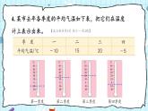 苏教版数学5年级上册 一 负数的初步认识 练习一 PPT课件