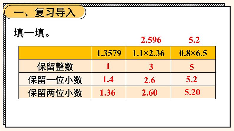 苏教版数学5年级上册 五 小数乘法和除法 第10课时 求商的近似值（1） PPT课件第2页