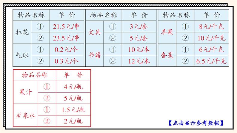 苏教版数学5年级上册 五 小数乘法和除法 综合与实践 班级联欢会 PPT课件第5页