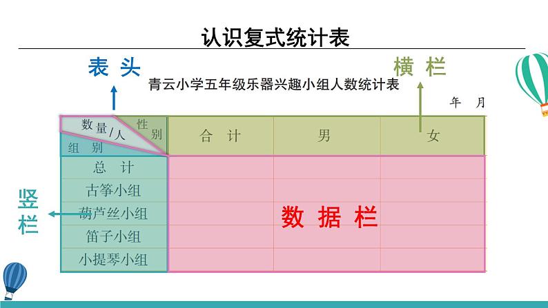 苏教版数学5年级上册 六 统计表和条形统计图（二） 第1课时 复式统计表 PPT课件06