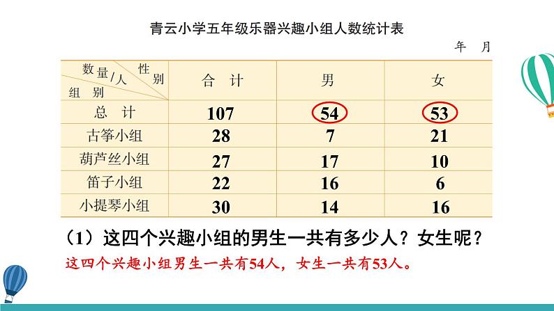 苏教版数学5年级上册 六 统计表和条形统计图（二） 第1课时 复式统计表 PPT课件08