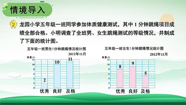 苏教版数学5年级上册 六 统计表和条形统计图（二） 第2课时 复式条形统计图 PPT课件第2页