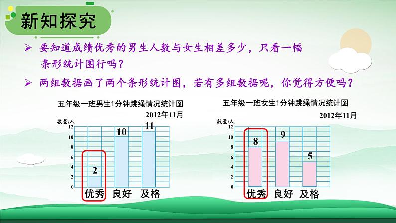 苏教版数学5年级上册 六 统计表和条形统计图（二） 第2课时 复式条形统计图 PPT课件第3页