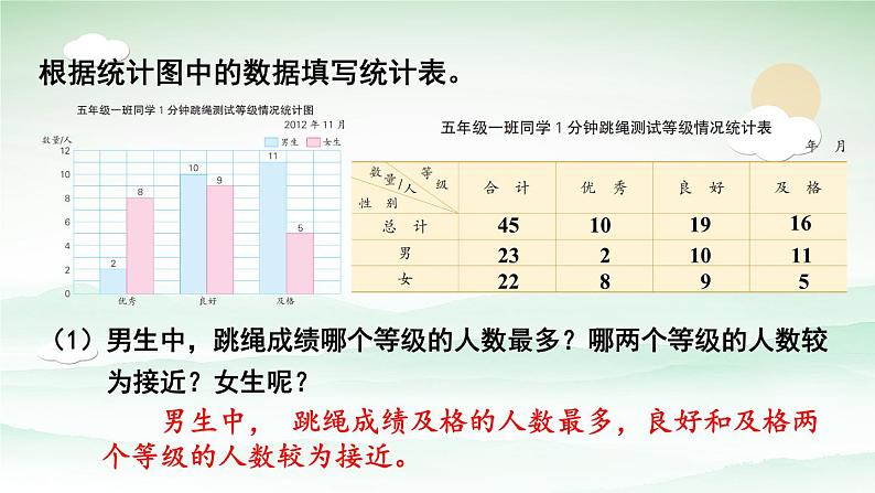 苏教版数学5年级上册 六 统计表和条形统计图（二） 第2课时 复式条形统计图 PPT课件第6页