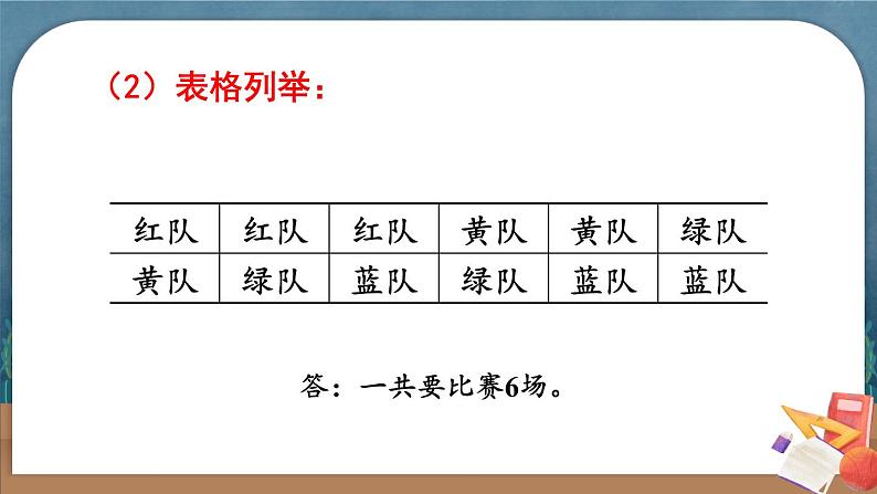 苏教版数学5年级上册 七 解决问题的策略 第2课时 列举策略（2） PPT课件06