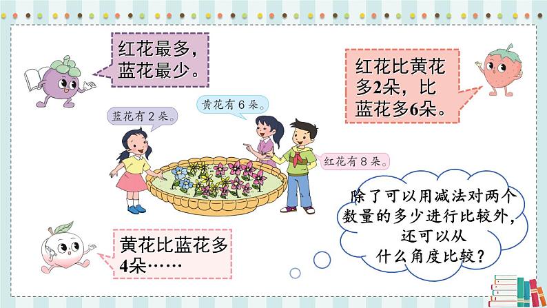 苏教版数学3年级上册 一 两、三位数乘一位数 第3课时 倍的认识 PPT课件第5页