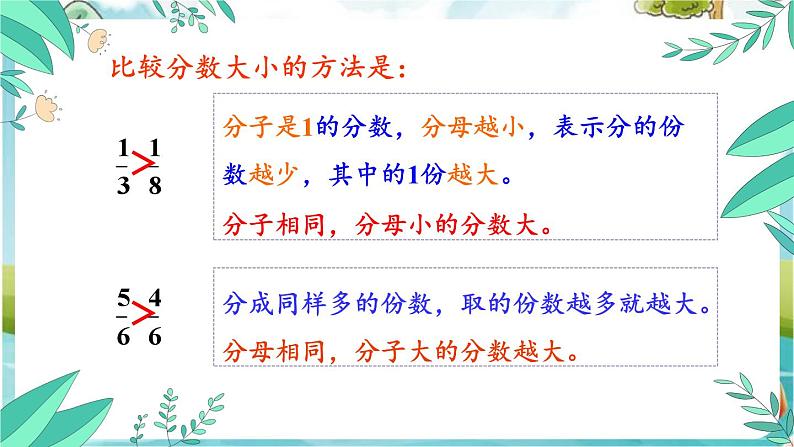 苏教版数学3年级上册 八 期末复习 第4课时 千克和克 分数的初步认识 PPT课件05