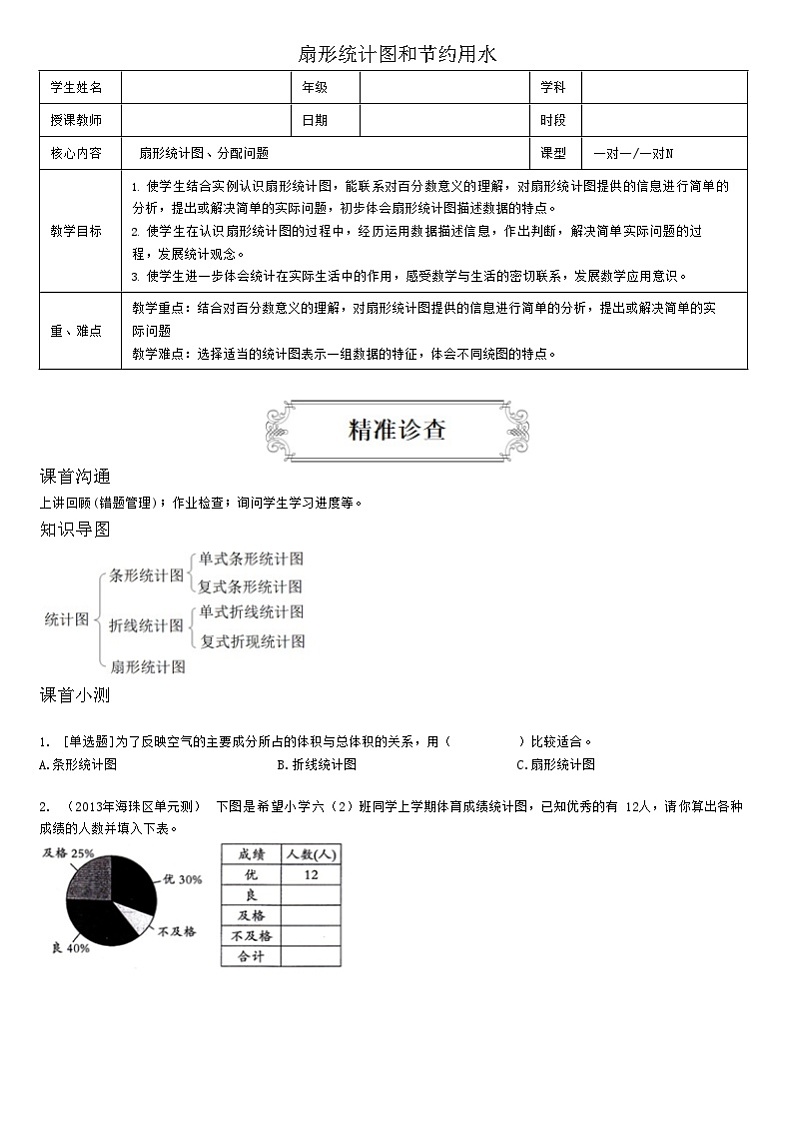【典型例题】人教版六年级数学上册典型例题系列（带答案）7扇形统计图和节约用水01