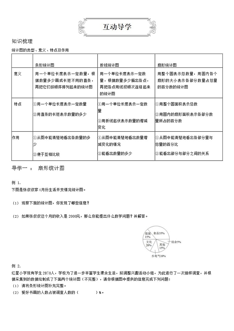 【典型例题】人教版六年级数学上册典型例题系列（带答案）7扇形统计图和节约用水02