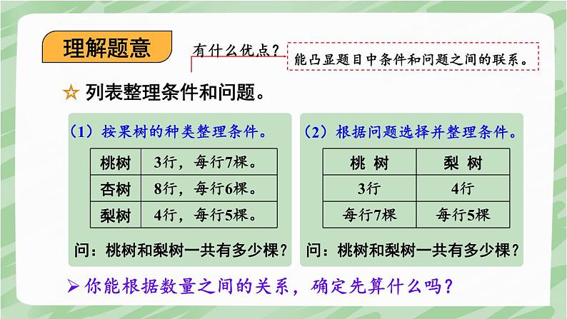 苏教版四年级上册 5.1解决问题的策略（1）课件PPT04