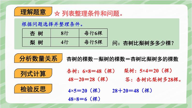 苏教版四年级上册 5.1解决问题的策略（1）课件PPT08