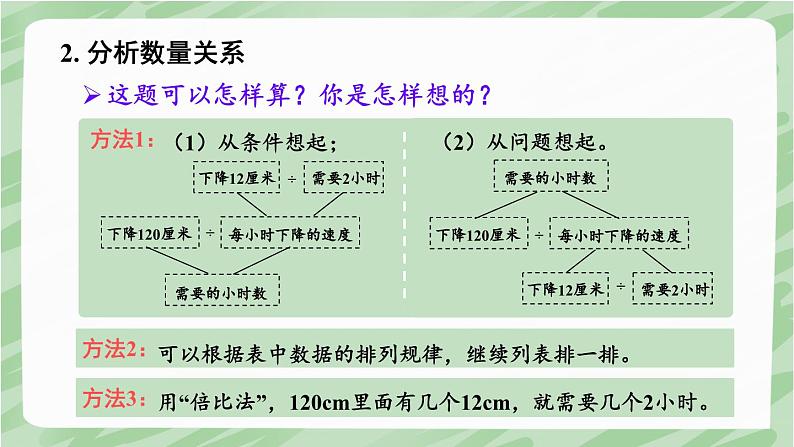 苏教版四年级上册 5.2解决问题的策略（2）课件PPT07