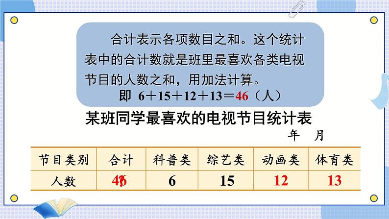 苏教版四年级上册 4.1认识统计表、条形统计图课件PPT第6页