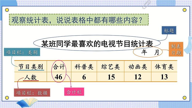 苏教版四年级上册 4.1认识统计表、条形统计图课件PPT第7页