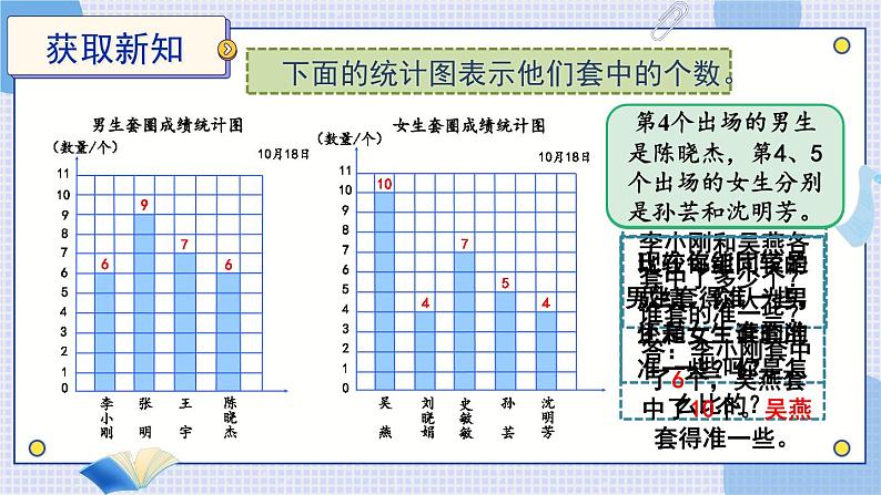 苏教版四年级上册 4.3条形统计图中平均数的求法课件PPT第3页