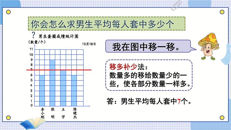 苏教版四年级上册 4.3条形统计图中平均数的求法课件PPT第7页