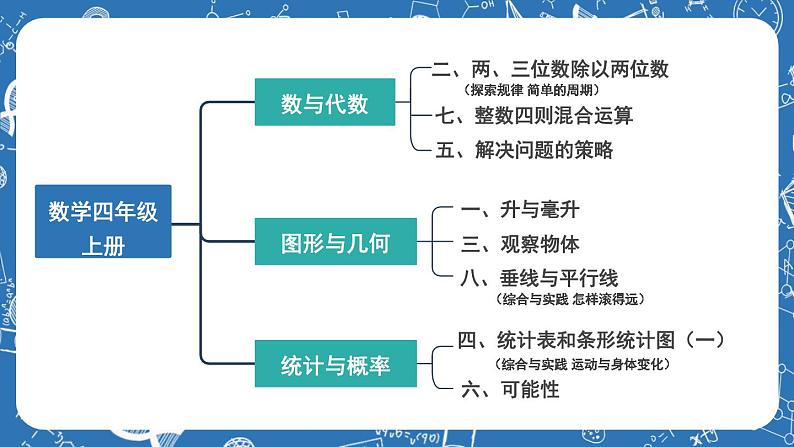 苏教版四年级上册 数的世界（1）课件PPT第3页