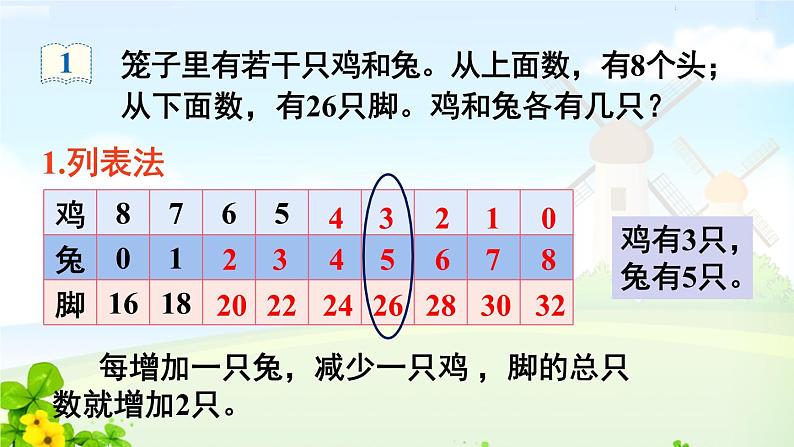 数学广角——鸡兔同笼课件PPT第6页